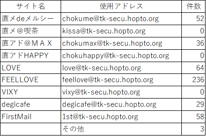 f:id:tk-secu:20180730000906p:plain f:id:tk-secu:20180730000906p:plain