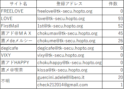 f:id:tk-secu:20180913225756p:plain