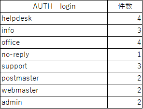 f:id:tk-secu:20180913225944p:plain