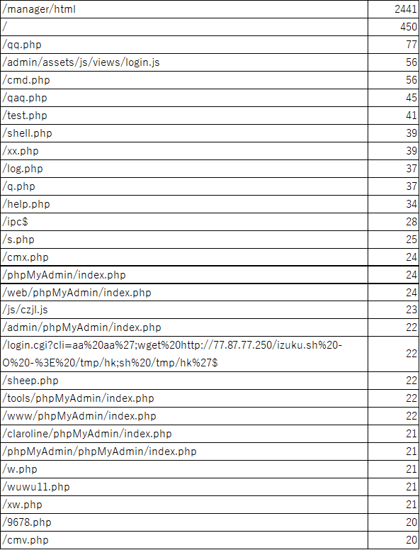 f:id:tk-secu:20180913230419p:plain