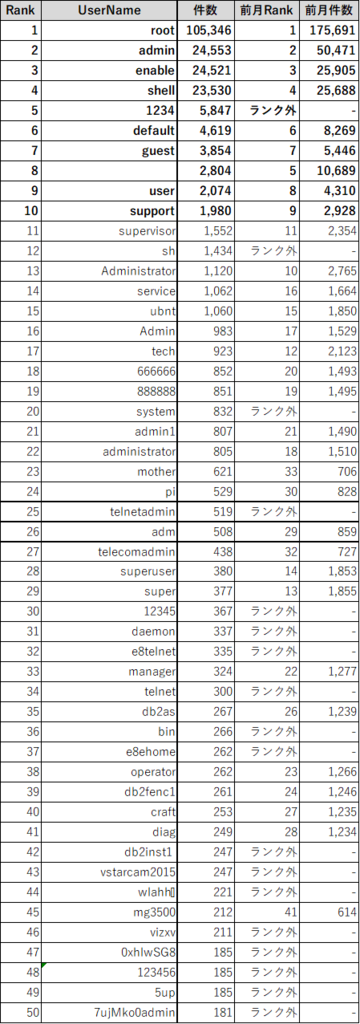 f:id:tk-secu:20181105002511p:plain f:id:tk-secu:20181105002511p:plain