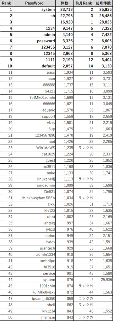 f:id:tk-secu:20181105002804p:plain f:id:tk-secu:20181105002804p:plain