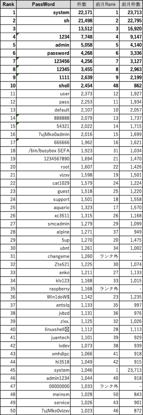 f:id:tk-secu:20181201125245p:plain f:id:tk-secu:20181201125245p:plain
