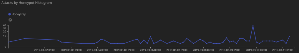 f:id:tk-secu:20190311200754p:plain f:id:tk-secu:20190311200754p:plain