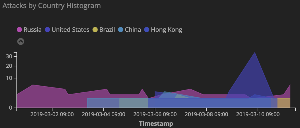 f:id:tk-secu:20190311200921p:plain f:id:tk-secu:20190311200921p:plain