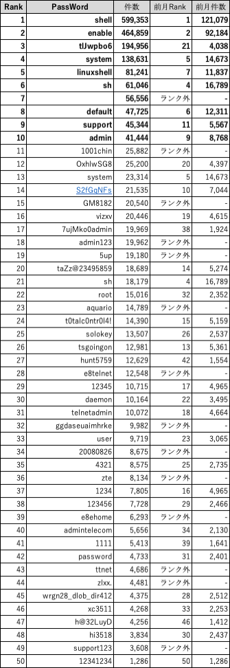 f:id:tk-secu:20190405233126p:plain