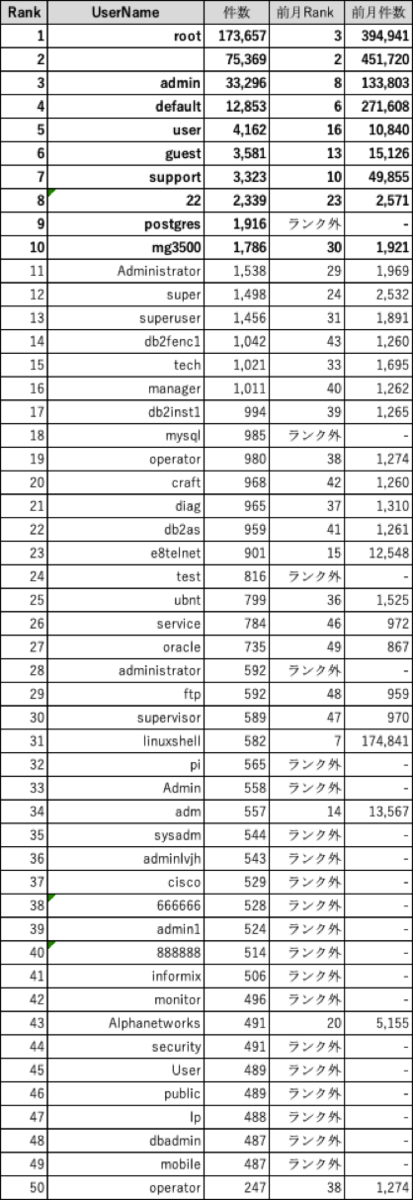 f:id:tk-secu:20190505232038p:plain