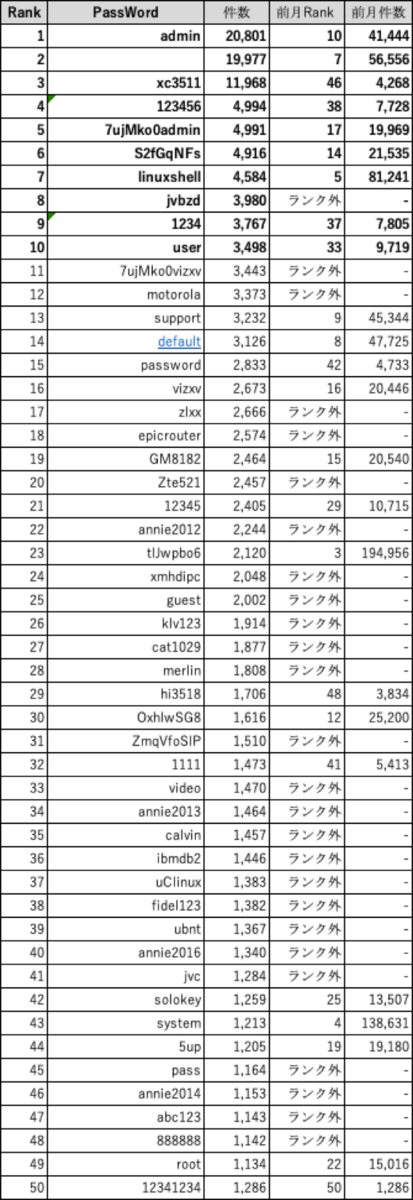 f:id:tk-secu:20190505233912p:plain