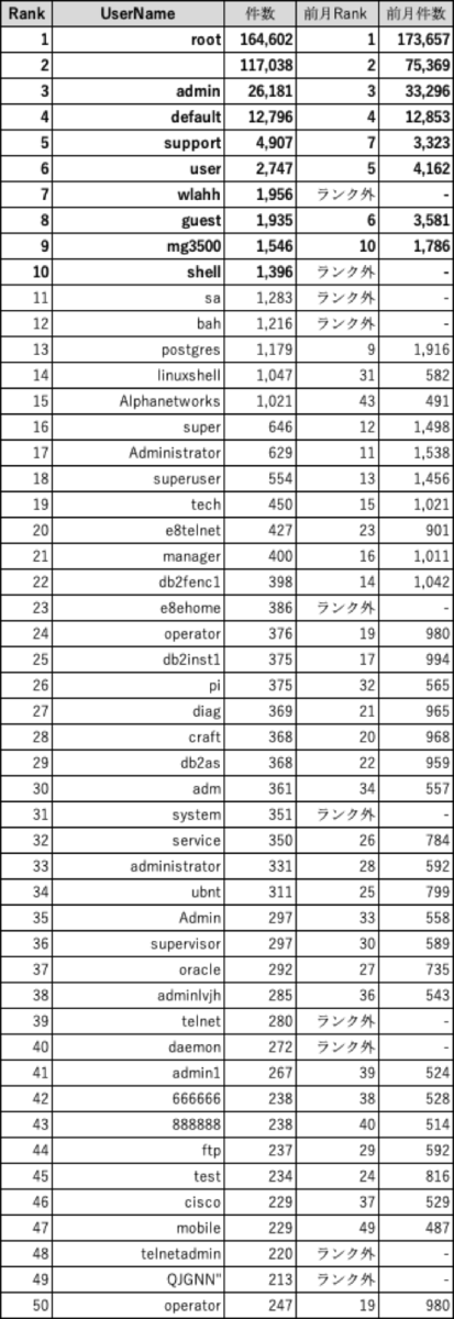 f:id:tk-secu:20190605222613p:plain