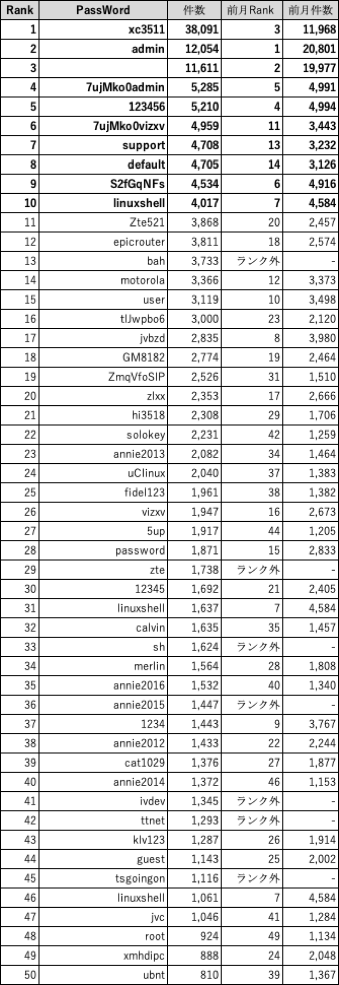 f:id:tk-secu:20190605223422p:plain