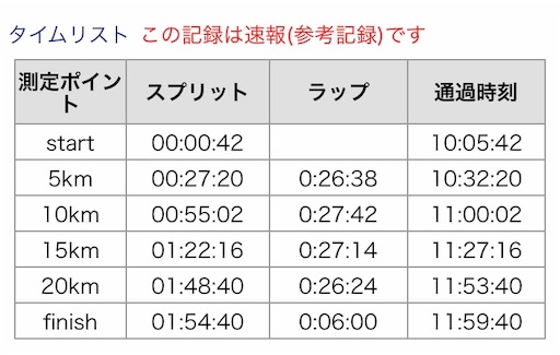 f:id:tk-strong:20190516013401j:image f:id:tk-strong:20190516013401j:image