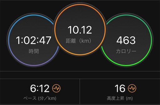 f:id:tk-strong:20190710212226j:image
