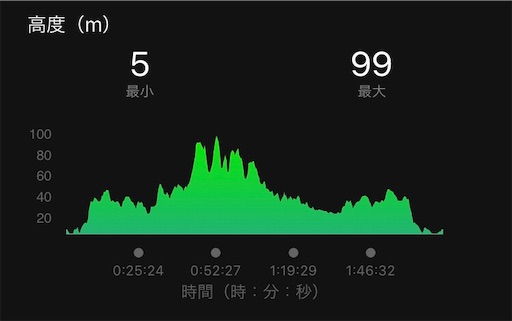 f:id:tk-strong:20190717211923j:image f:id:tk-strong:20190717211923j:image