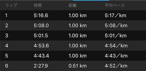 f:id:tk-strong:20190725221021j:image