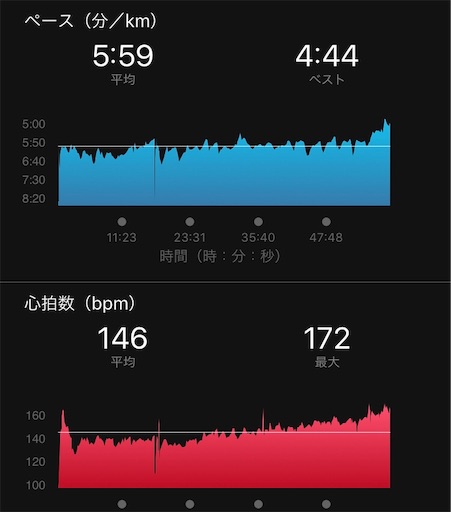 f:id:tk-strong:20190806220453j:image