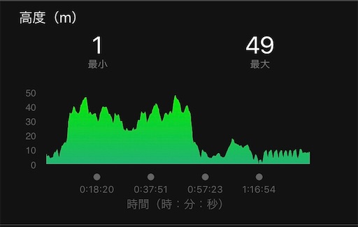 f:id:tk-strong:20191004223804j:image
