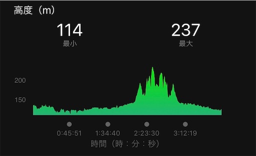 f:id:tk-strong:20191101100126j:image