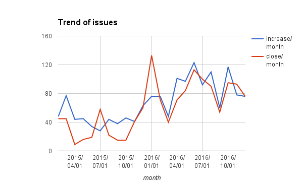 f:id:tk0miya:20161225221208p:plain