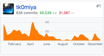f:id:tk0miya:20180102101342p:plain