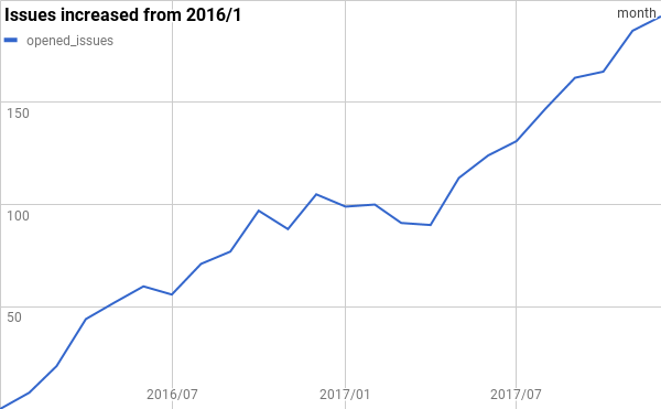 f:id:tk0miya:20180102102731p:plain