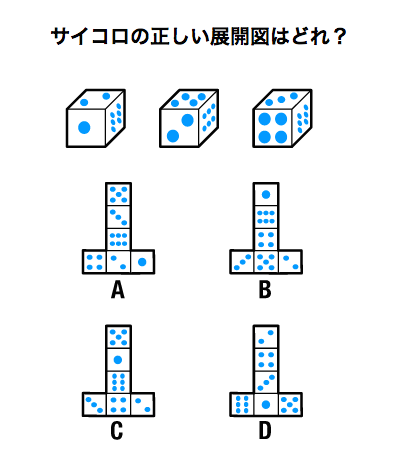Wakiwakikadokado S Blog