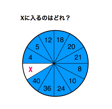 25