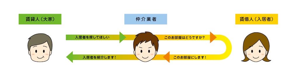 f:id:tkHoumu:20201129161402j:plain