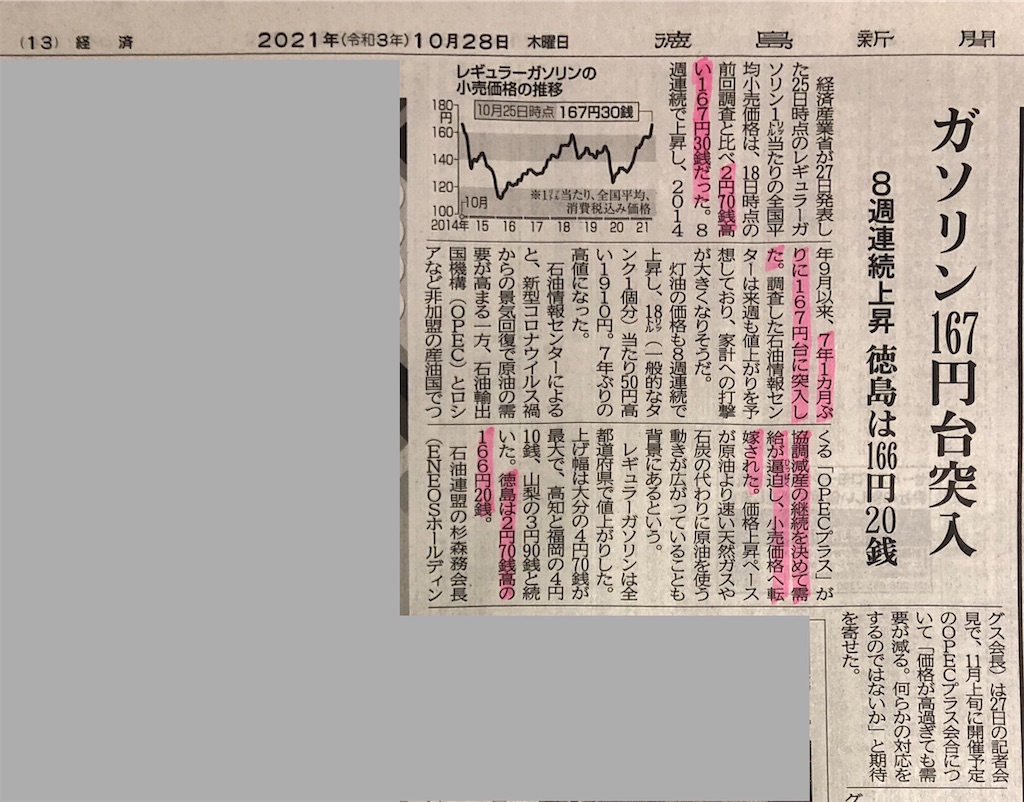 ガソリン高騰 いつまで続くの 目指せ 日本一不動産物件調査に詳しい行政書士 ガソリン高騰 いつまで続くの 目指せ 日本一不動産物件調査に詳しい行政書士