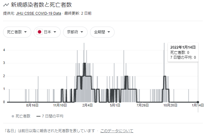 f:id:tk_4dd:20220115205240p:plain