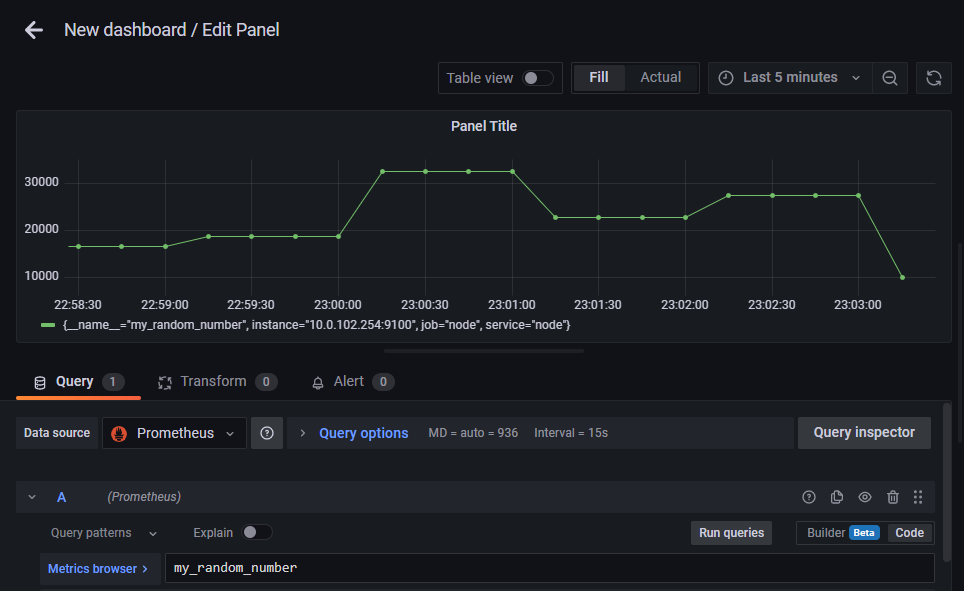 独自メトリクスをGrafanaで表示