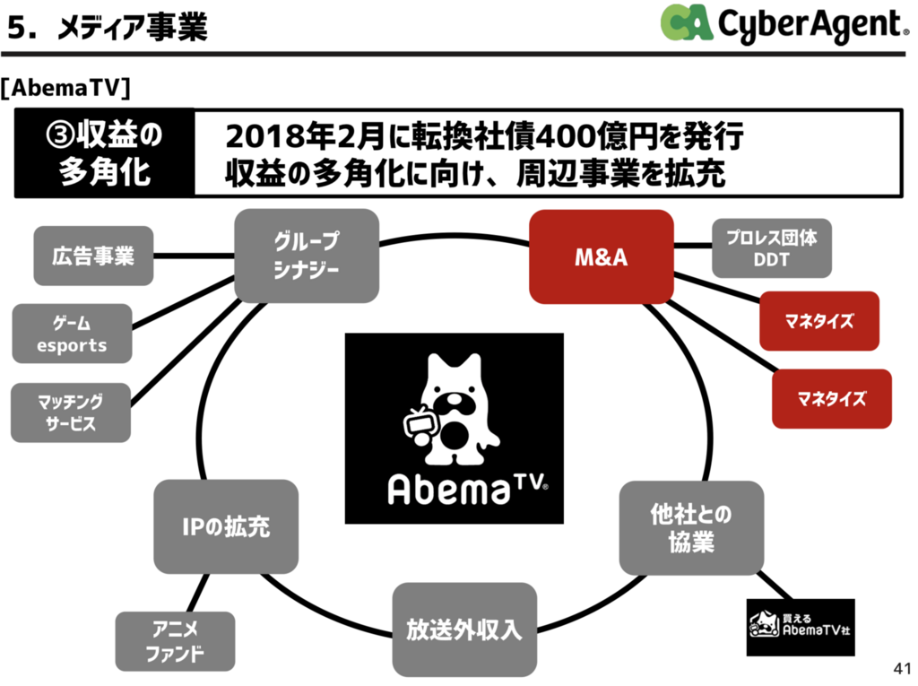 f:id:tkan1111:20180501225112p:plain