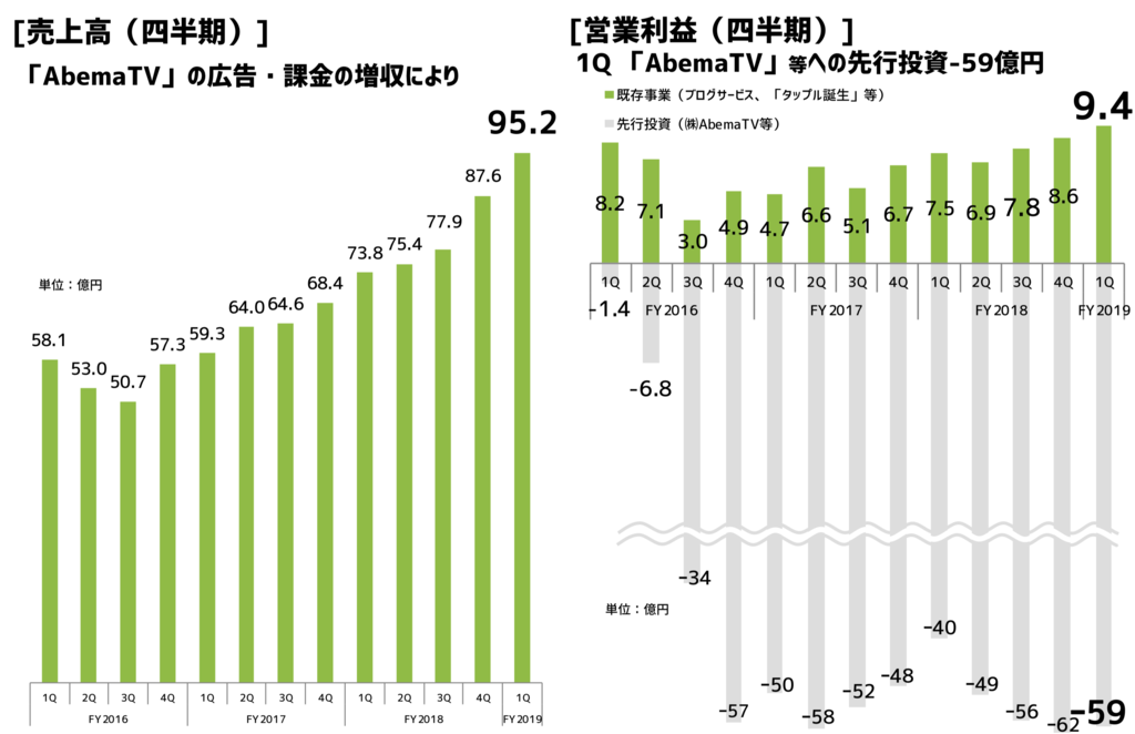 f:id:tkan1111:20190201102242p:plain