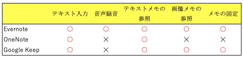 f:id:tkan1111:20190220104032p:plain f:id:tkan1111:20190220104032p:plain
