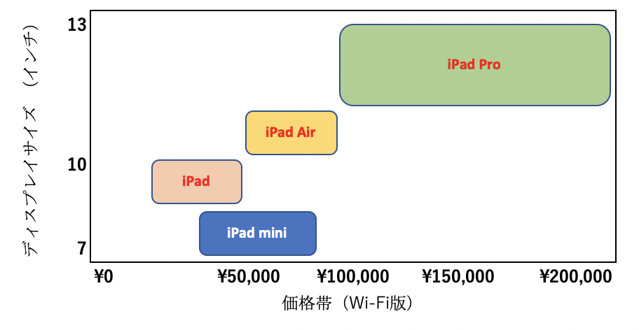 f:id:tkan1111:20190403083555p:plain f:id:tkan1111:20190403083555p:plain