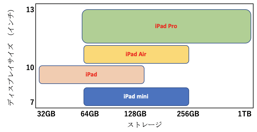 f:id:tkan1111:20190403090126p:plain f:id:tkan1111:20190403090126p:plain