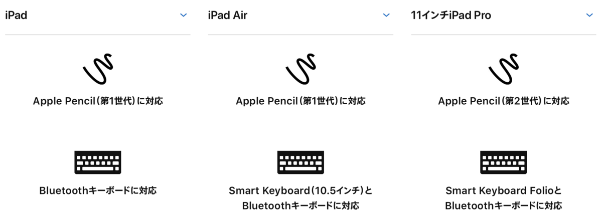 f:id:tkan1111:20190403091154p:plain f:id:tkan1111:20190403091154p:plain