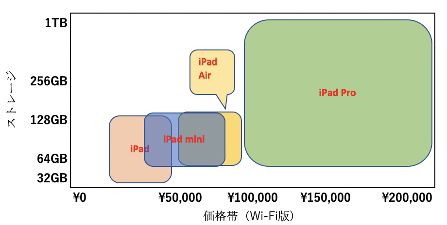 f:id:tkan1111:20190403092654p:plain f:id:tkan1111:20190403092654p:plain