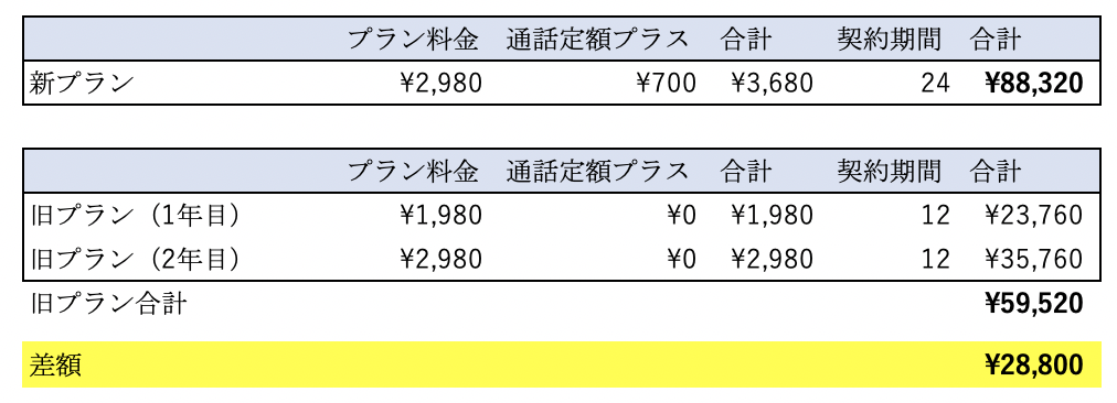 f:id:tkan1111:20190514095457p:plain f:id:tkan1111:20190514095457p:plain