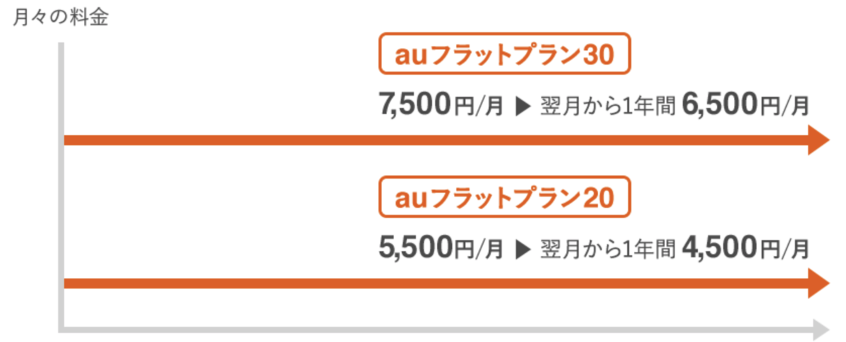 f:id:tkan1111:20190514102105p:plain f:id:tkan1111:20190514102105p:plain