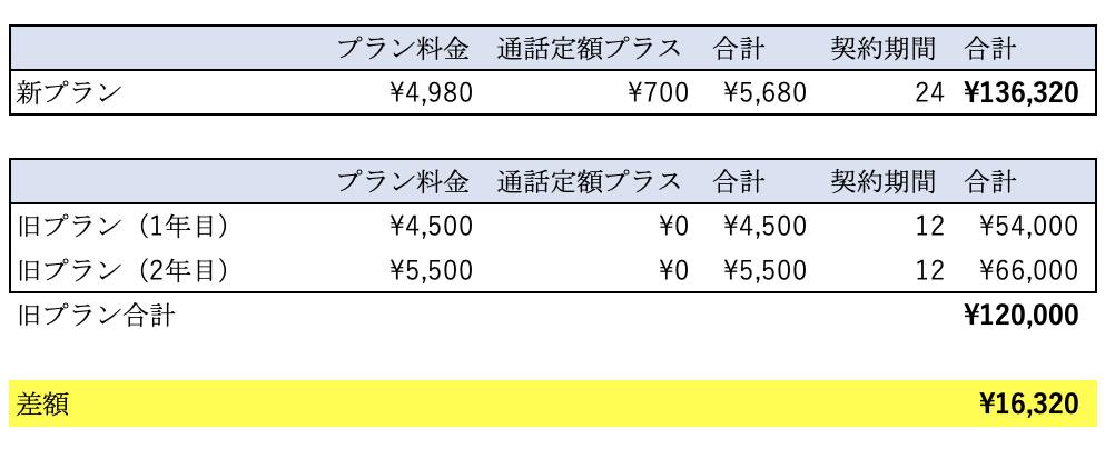 f:id:tkan1111:20190514103002p:plain f:id:tkan1111:20190514103002p:plain