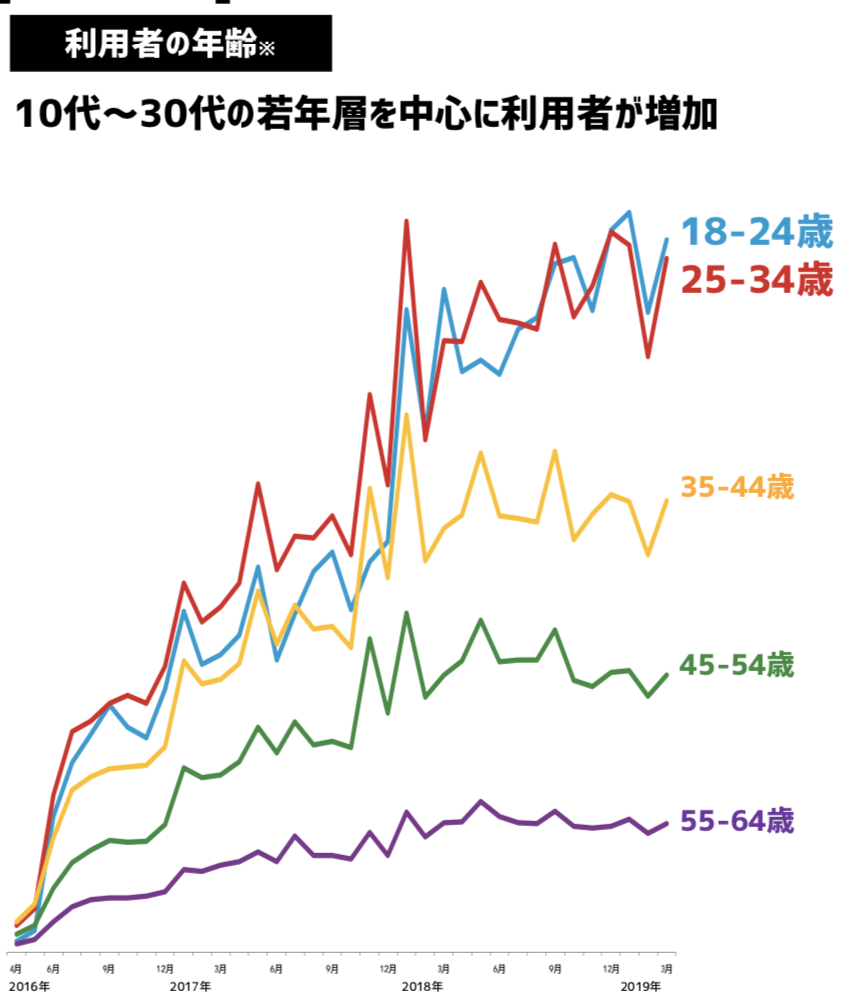 f:id:tkan1111:20190624083602p:plain