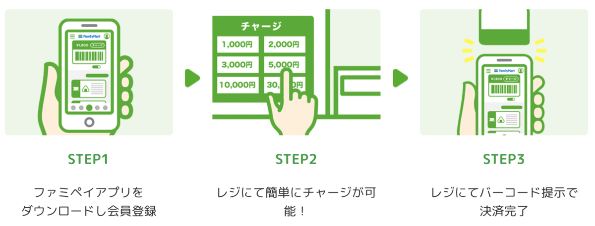 f:id:tkan1111:20190702081442p:plain f:id:tkan1111:20190702081442p:plain