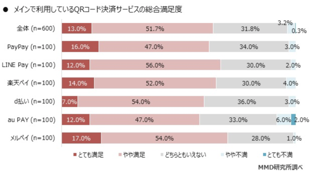 f:id:tkan1111:20190719084341p:plain f:id:tkan1111:20190719084341p:plain