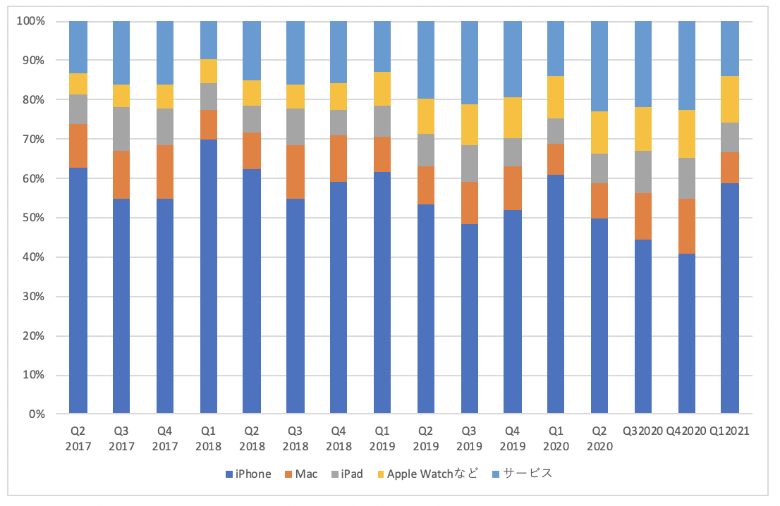 f:id:tkan1111:20210128093007p:plain
