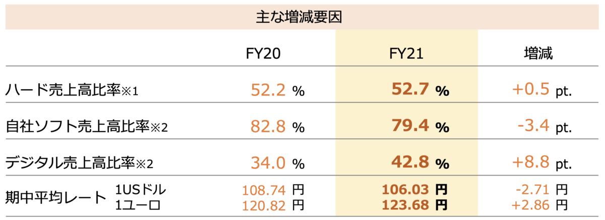 f:id:tkan1111:20210512083642p:plain