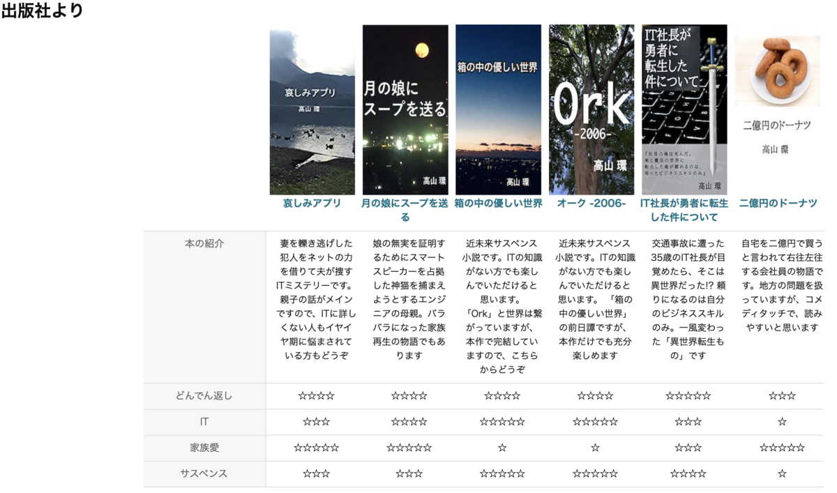 f:id:tkan1111:20210811092427p:plain