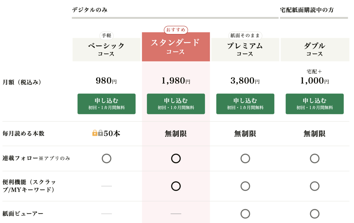 f:id:tkan1111:20210912092955p:plain