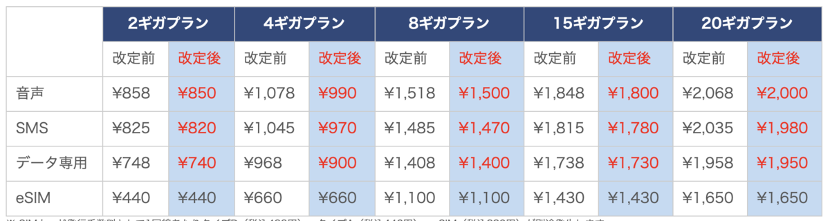f:id:tkan1111:20220331223442p:plain
