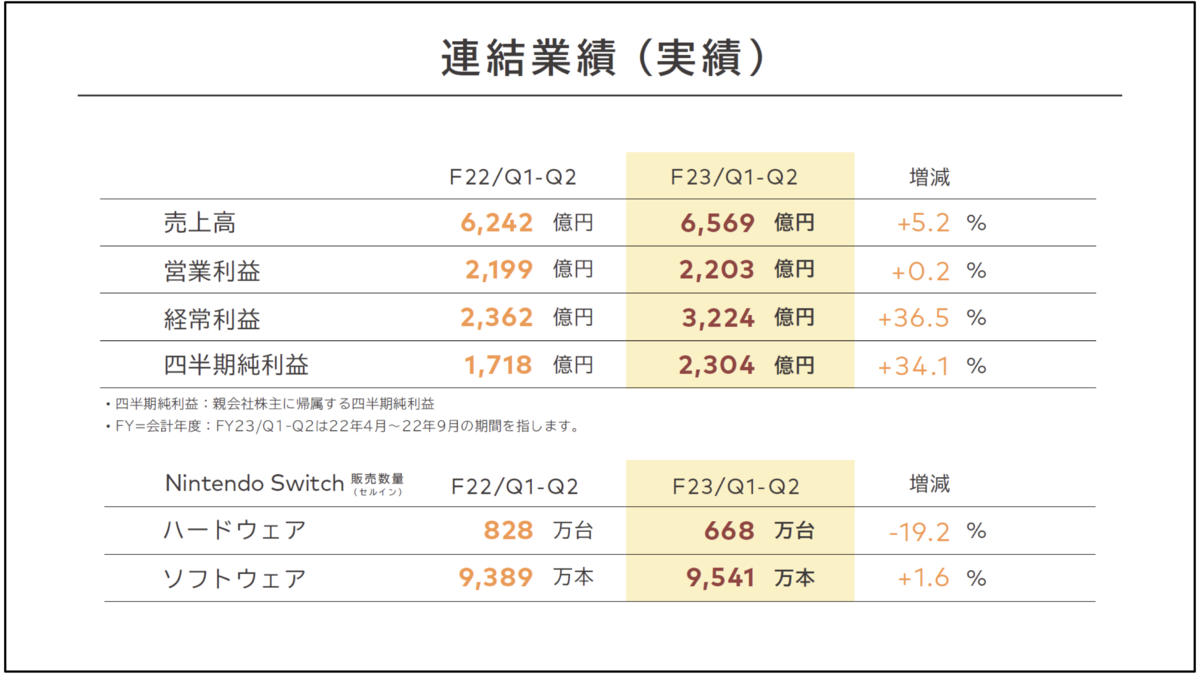 任天堂 switch 数量1台 ファミ通.com on X: 
