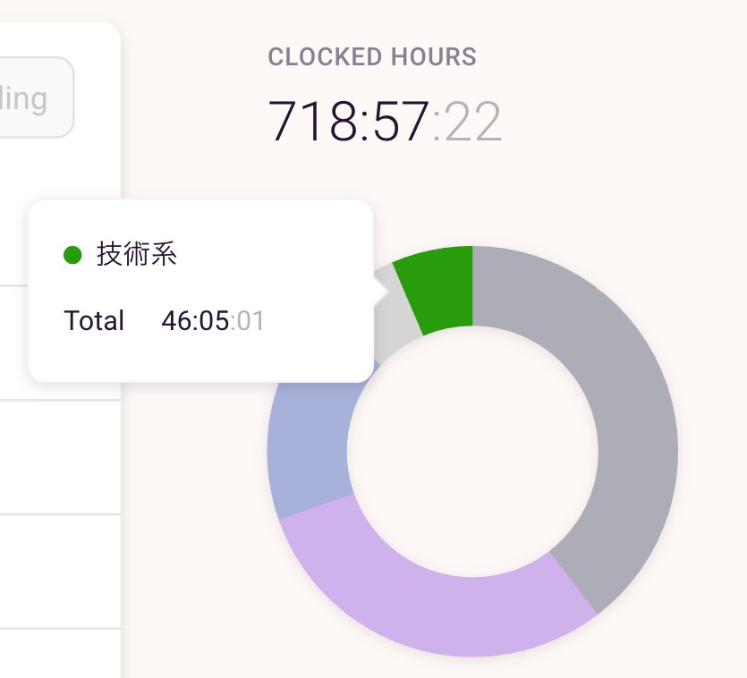 2020年9月のレポート技術